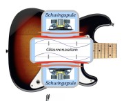 PulseGuitar